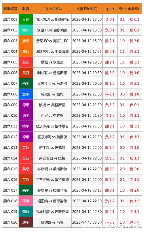 [小炮APP]专家老将竞彩推荐：罗马杯赛有望获胜
