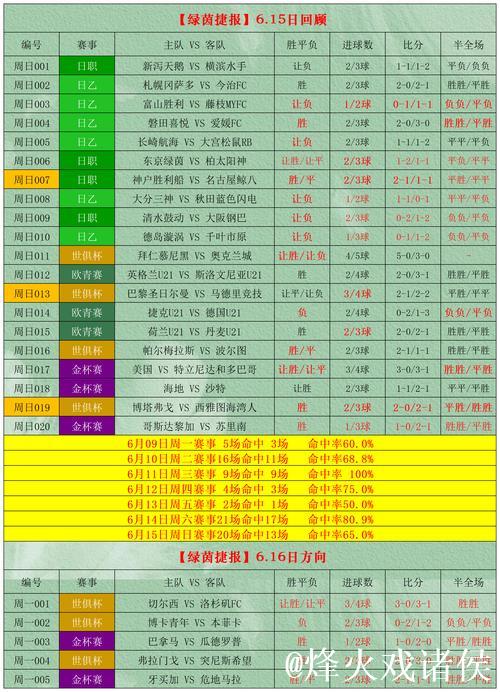 [小炮APP]竞彩资讯：莱比锡对阵弗赖堡保持13场不败记录