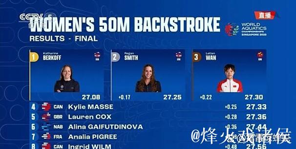 世界泳联表示暂无计划调整世锦赛参赛年龄规定 世界泳联表示暂无计划调整世锦赛参赛年龄规定