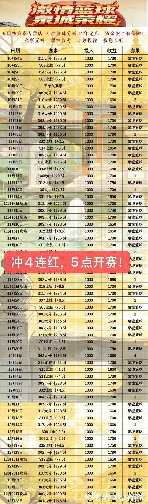 [小炮APP]竞彩资讯：塞内加尔近6场比赛攻入19球仅失2球