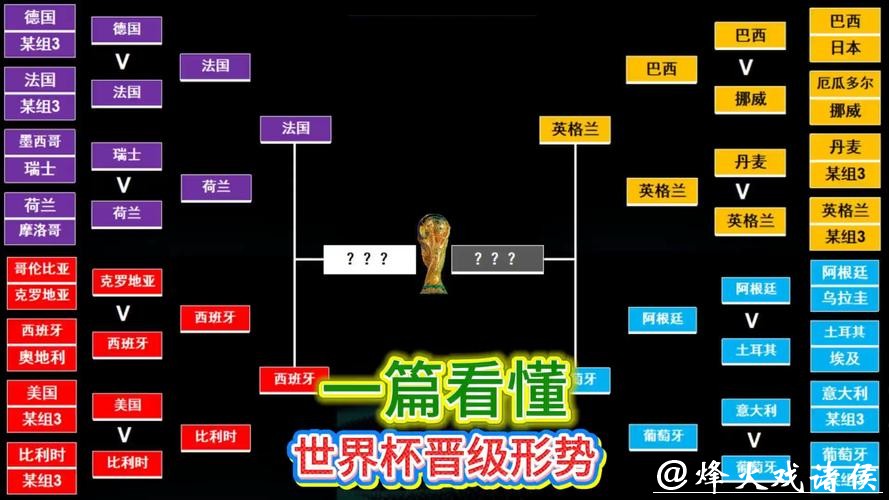 世界杯投注策略：长线与短线分析