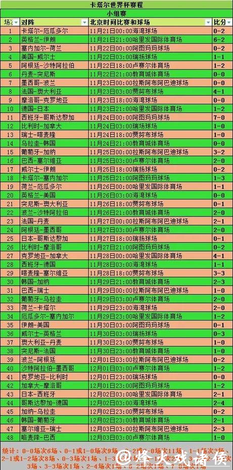 世界杯比分:冠军球队全赛比分解析 世界杯比分:冠军球队全赛比分解析