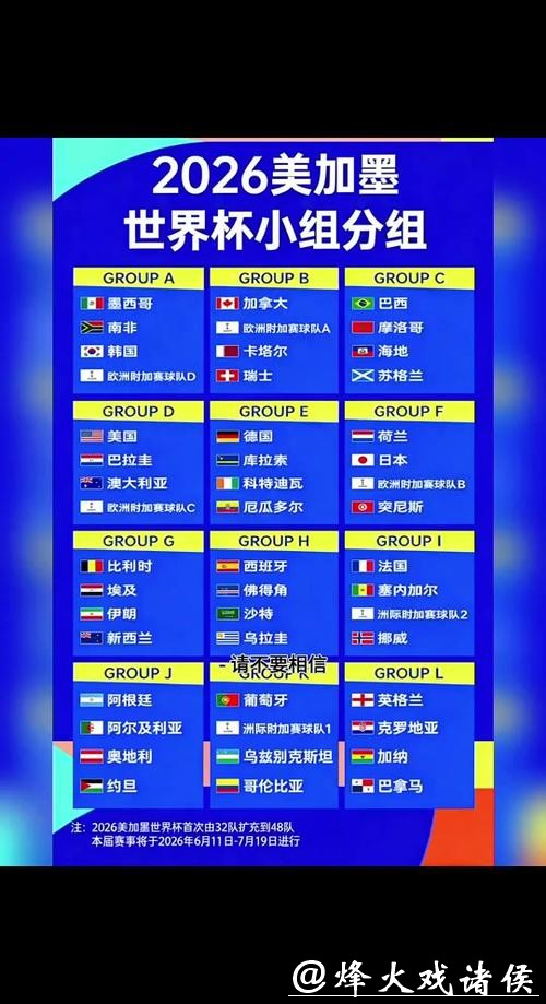 2026世界杯外围:晋级球队大名单实时更新 2026世界杯外围:晋级球队大名单实时更新