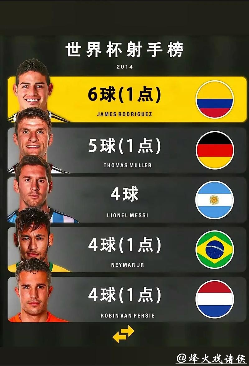 2026世界杯比分：进球数与射手榜的秘密关系