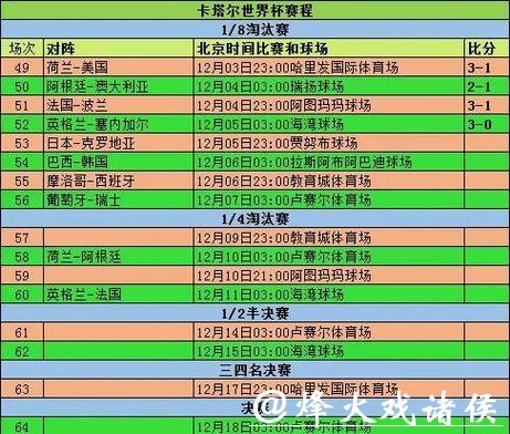 世界杯比分：纵观各国球队表现情况
