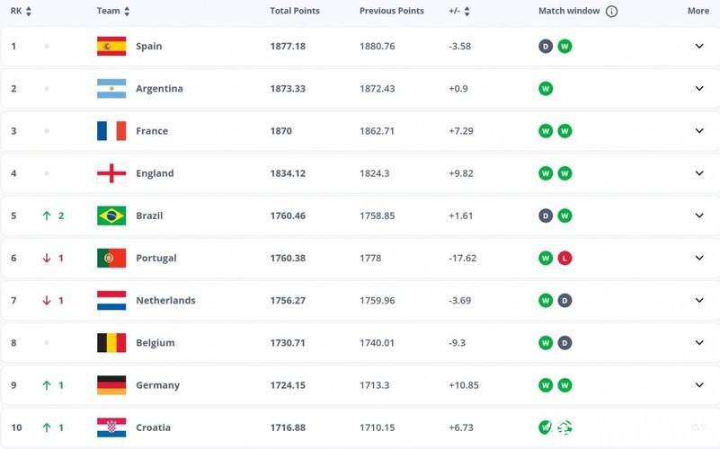2026世界杯投注赔率变化解析