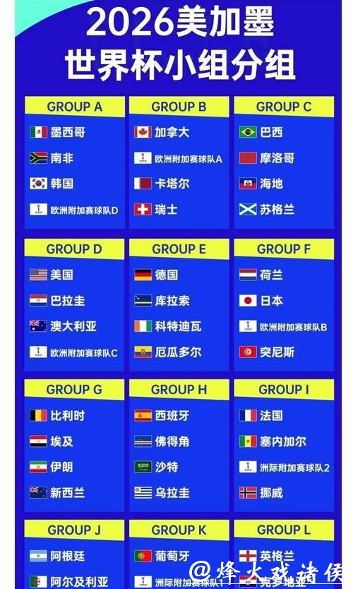 2026世界杯投注赔率变化解析