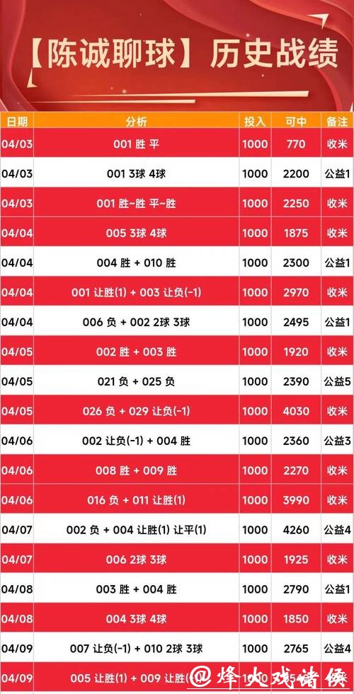 世界杯竞彩：最全实时比分预测参考