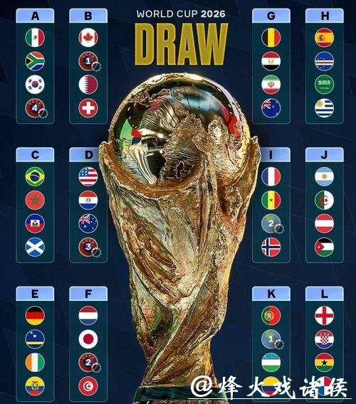 2026世界杯外围：各大强队出线难易比较