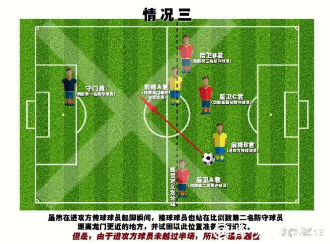 世界杯外围：了解越位及其对比赛的影响