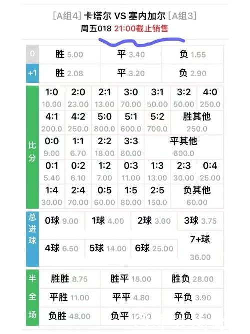 世界杯投注历史赔率趋势解读