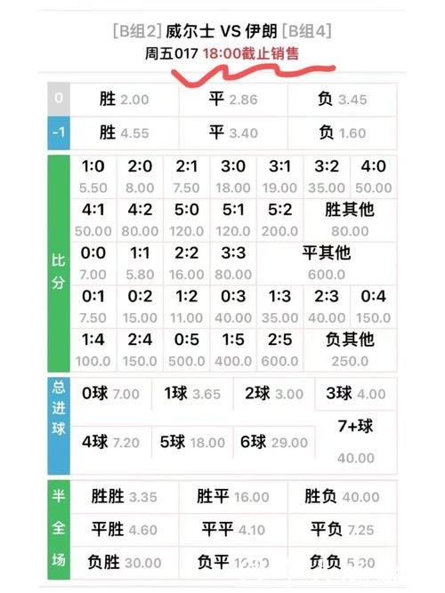 世界杯投注历史赔率趋势解读