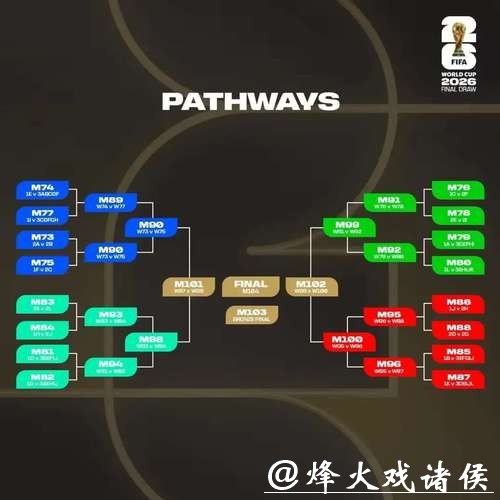 2026世界杯外围：预选赛各国主教练策略对比