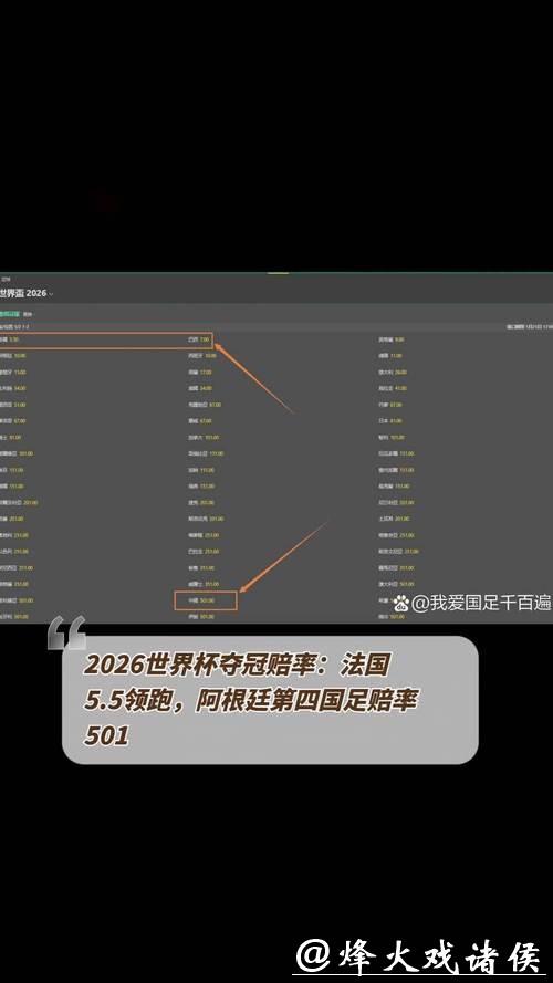 预测2026世界杯下注赔率变化趋势