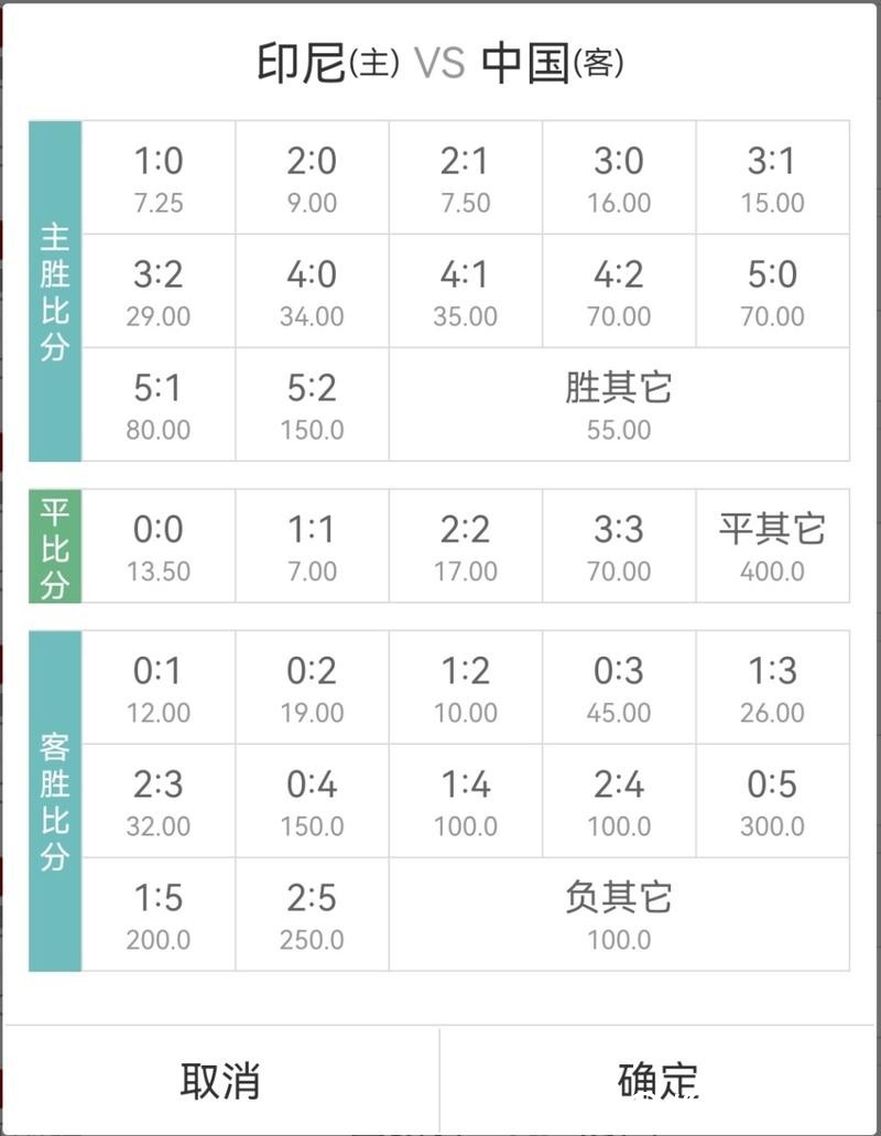 世界杯竞彩冠军赔率如何精准判断
