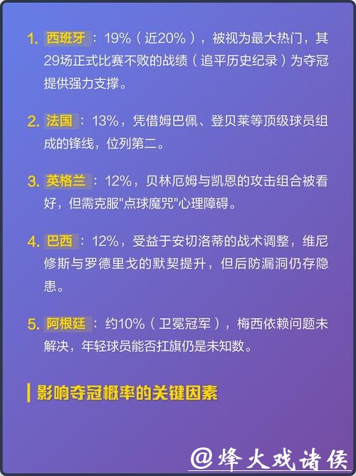 预测2026世界杯夺冠热门方式解析 预测2026世界杯夺冠热门方式解析