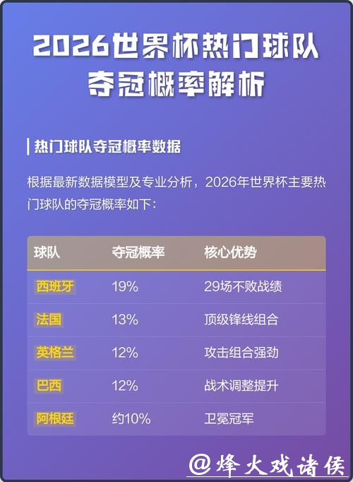 预测2026世界杯夺冠热门方式解析 预测2026世界杯夺冠热门方式解析