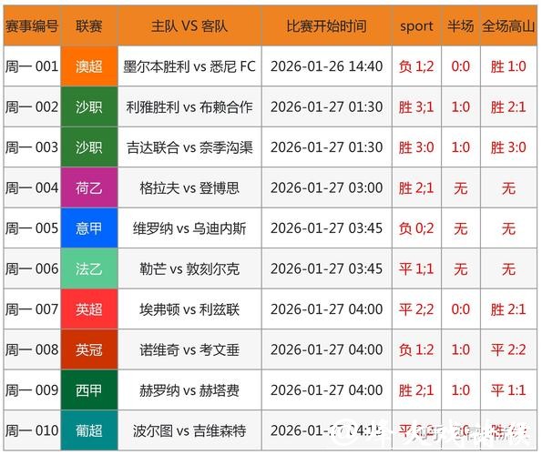 世界杯下注APP:专业分析赢得更多 世界杯下注APP:专业分析赢得更多