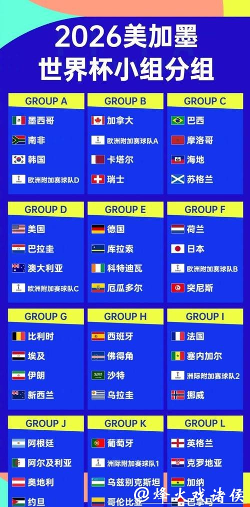 2026世界杯预测:哪些国家可能首次晋级? 2026世界杯预测:哪些国家可能首次晋级?