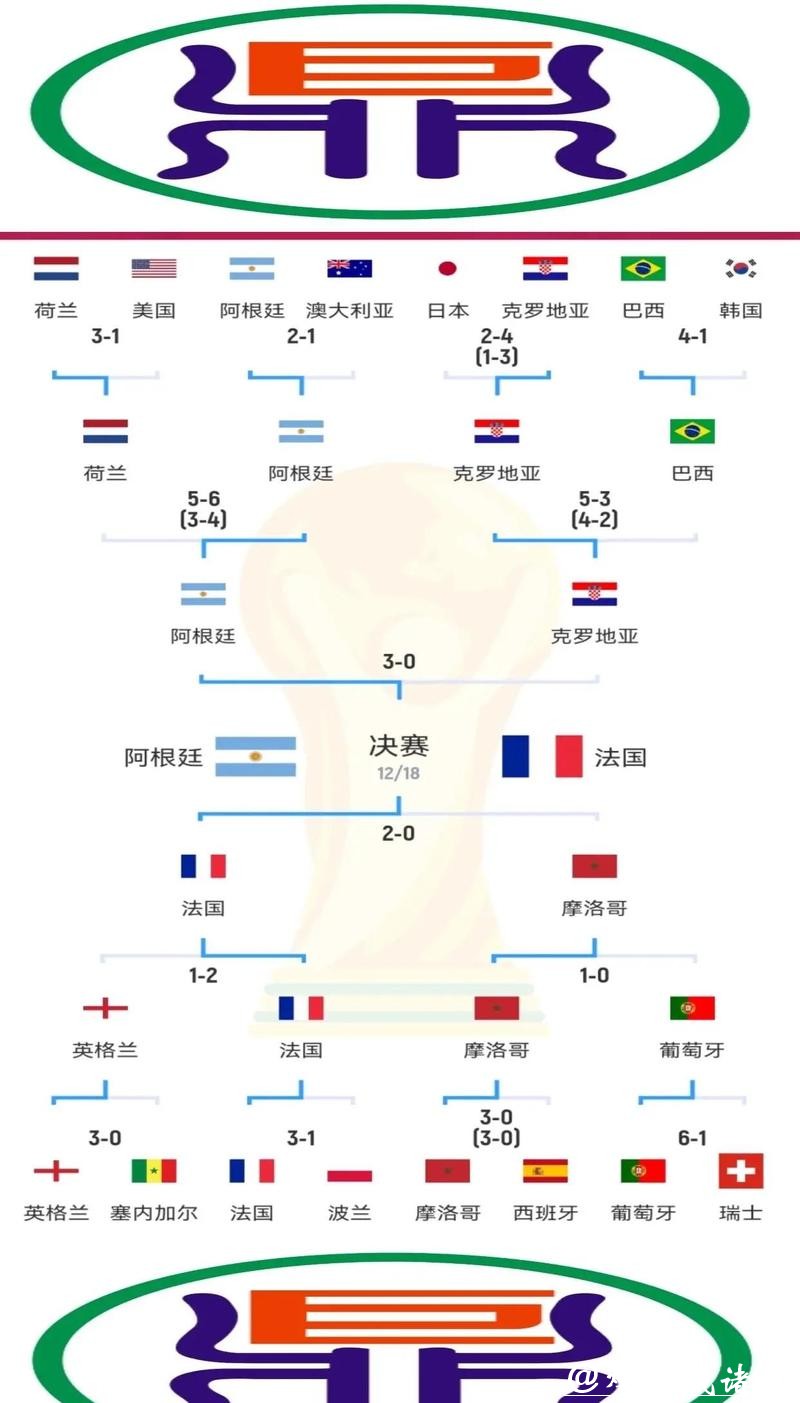 世界杯比分:各队胜负比分规律深度解析 世界杯比分:各队胜负比分规律深度解析